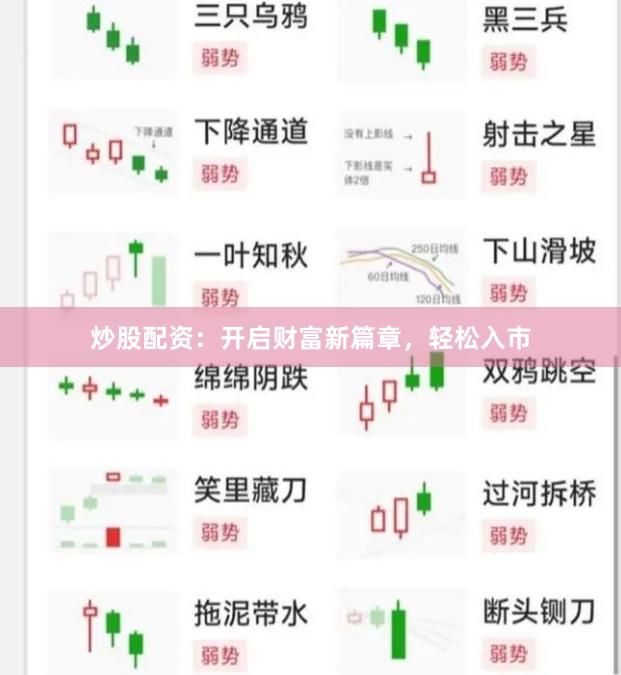 炒股配資：開啟財富新篇章，輕松入市